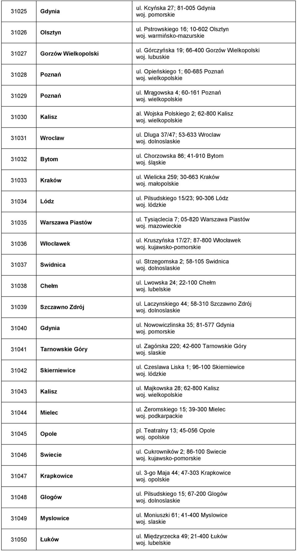 Kcyńska 27; 81-005 Gdynia ul. Pstrowskiego 16; 10-602 Olsztyn woj. warmińsko-mazurskie ul. Górczyńska 19; 66-400 Gorzów Wielkopolski ul. Opieńskiego 1; 60-685 Poznań ul. Mrągowska 4; 60-161 Poznań al.