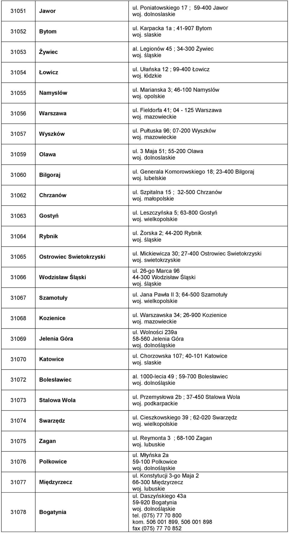 Poniatowskiego 17 ; 59-400 Jawor ul. Karpacka 1a ; 41-907 Bytom al. Legionów 45 ; 34-300 Żywiec ul. Ułańska 12 ; 99-400 Łowicz ul. Marianska 3; 46-100 Namyslów ul. Fieldorfa 41; 04-125 Warszawa ul.