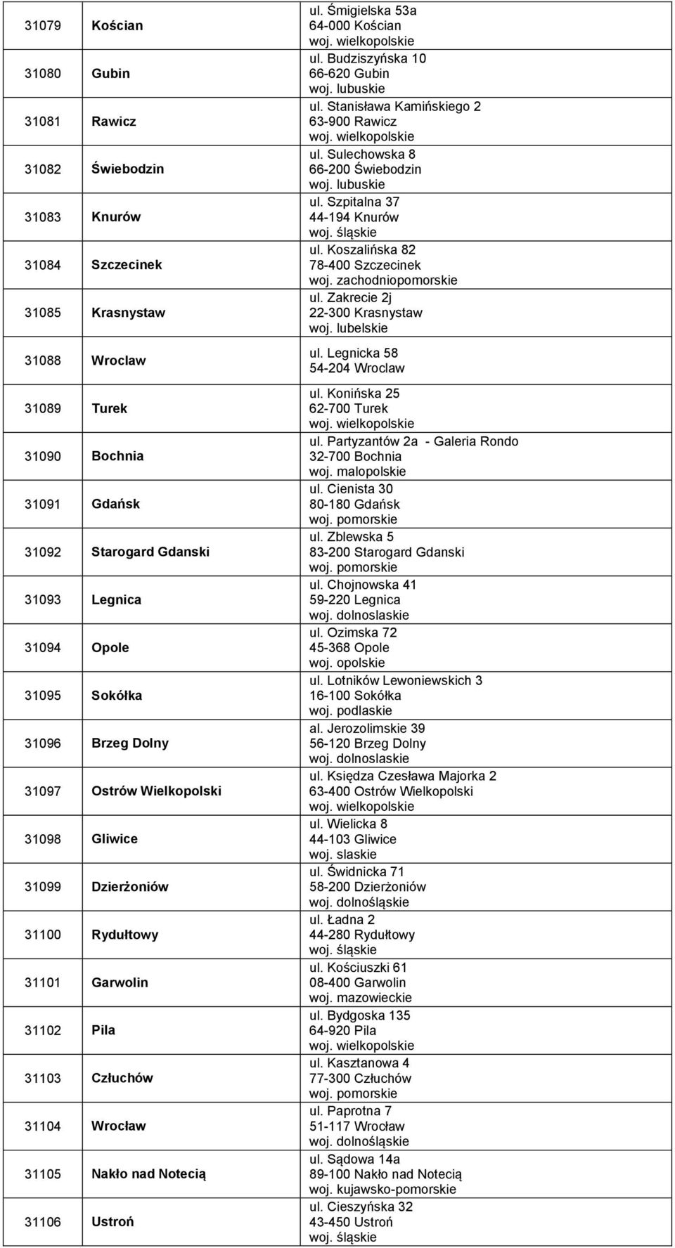 Ustroń ul. Śmigielska 53a 64-000 Kościan ul. Budziszyńska 10 66-620 Gubin ul. Stanisława Kamińskiego 2 63-900 Rawicz ul. Sulechowska 8 66-200 Świebodzin ul. Szpitalna 37 44-194 Knurów ul.