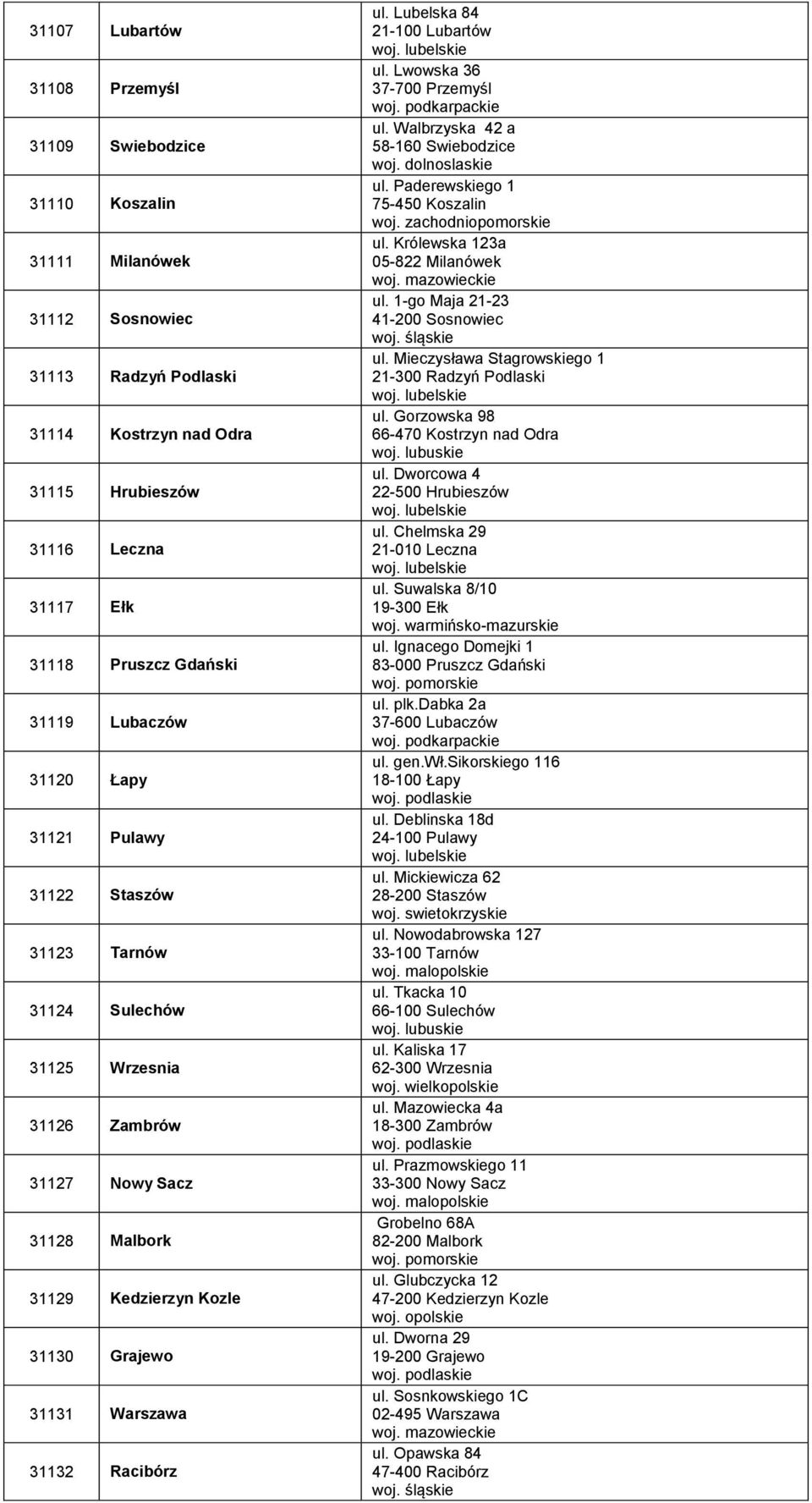 31132 Racibórz ul. Lubelska 84 21-100 Lubartów ul. Lwowska 36 37-700 Przemyśl ul. Walbrzyska 42 a 58-160 Swiebodzice ul. Paderewskiego 1 75-450 Koszalin ul. Królewska 123a 05-822 Milanówek ul.