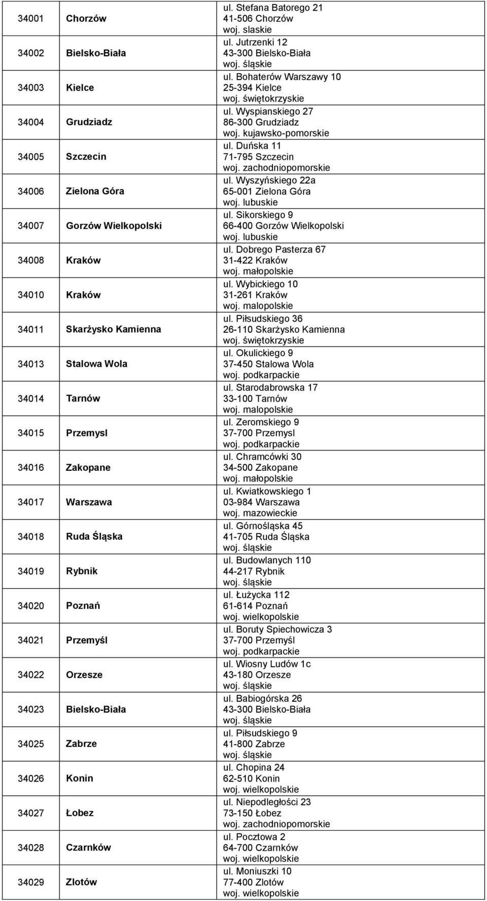 34029 Zlotów ul. Stefana Batorego 21 41-506 Chorzów ul. Jutrzenki 12 43-300 Bielsko-Biała ul. Bohaterów Warszawy 10 25-394 Kielce ul. Wyspianskiego 27 86-300 Grudziadz ul.