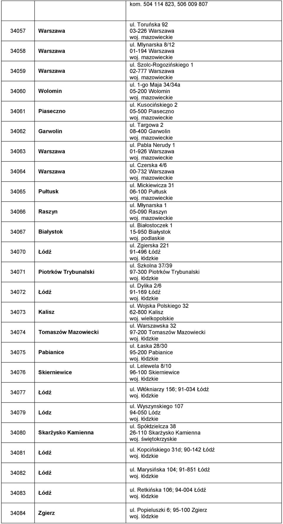 34084 Zgierz ul. Toruńska 92 03-226 Warszawa ul. Mlynarska 8/12 01-194 Warszawa ul. Szolc-Rogozińskiego 1 02-777 Warszawa ul. 1-go Maja 34/34a 05-200 Wolomin ul. Kusocińskiego 2 05-500 Piaseczno ul.