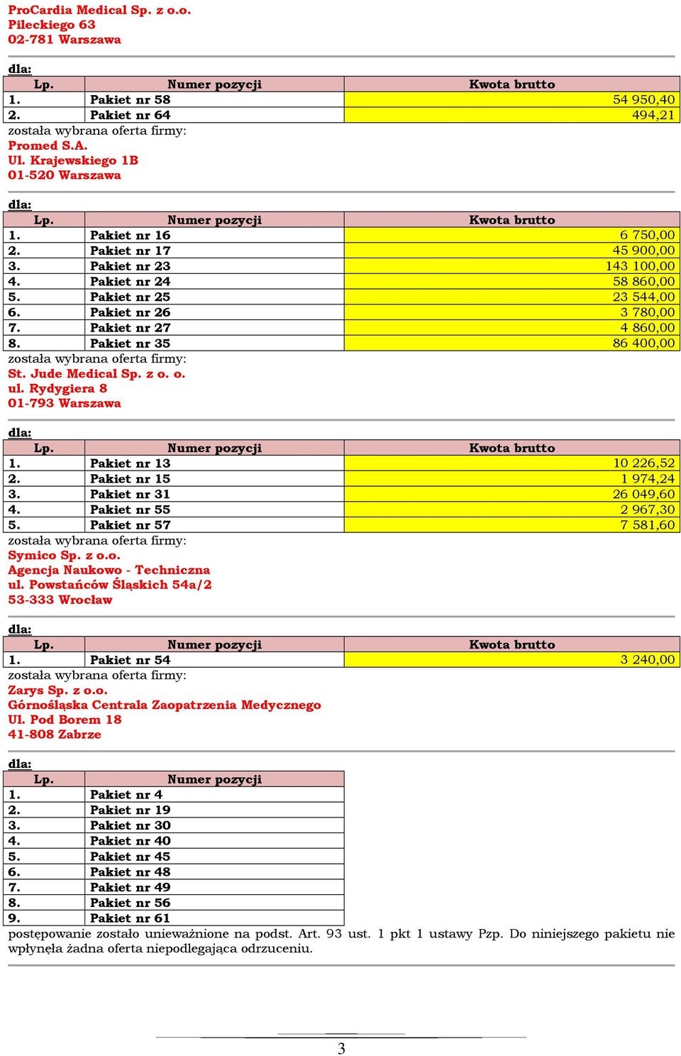 Pakiet nr 15 1974,24 3. Pakiet nr 31 26049,60 4. Pakiet nr 55 2967,30 5. Pakiet nr 57 7581,60 Symico Sp. z o.o. Agencja Naukowo - Techniczna ul. Powstańców Śląskich 54a/2 53-333 Wrocław 1.