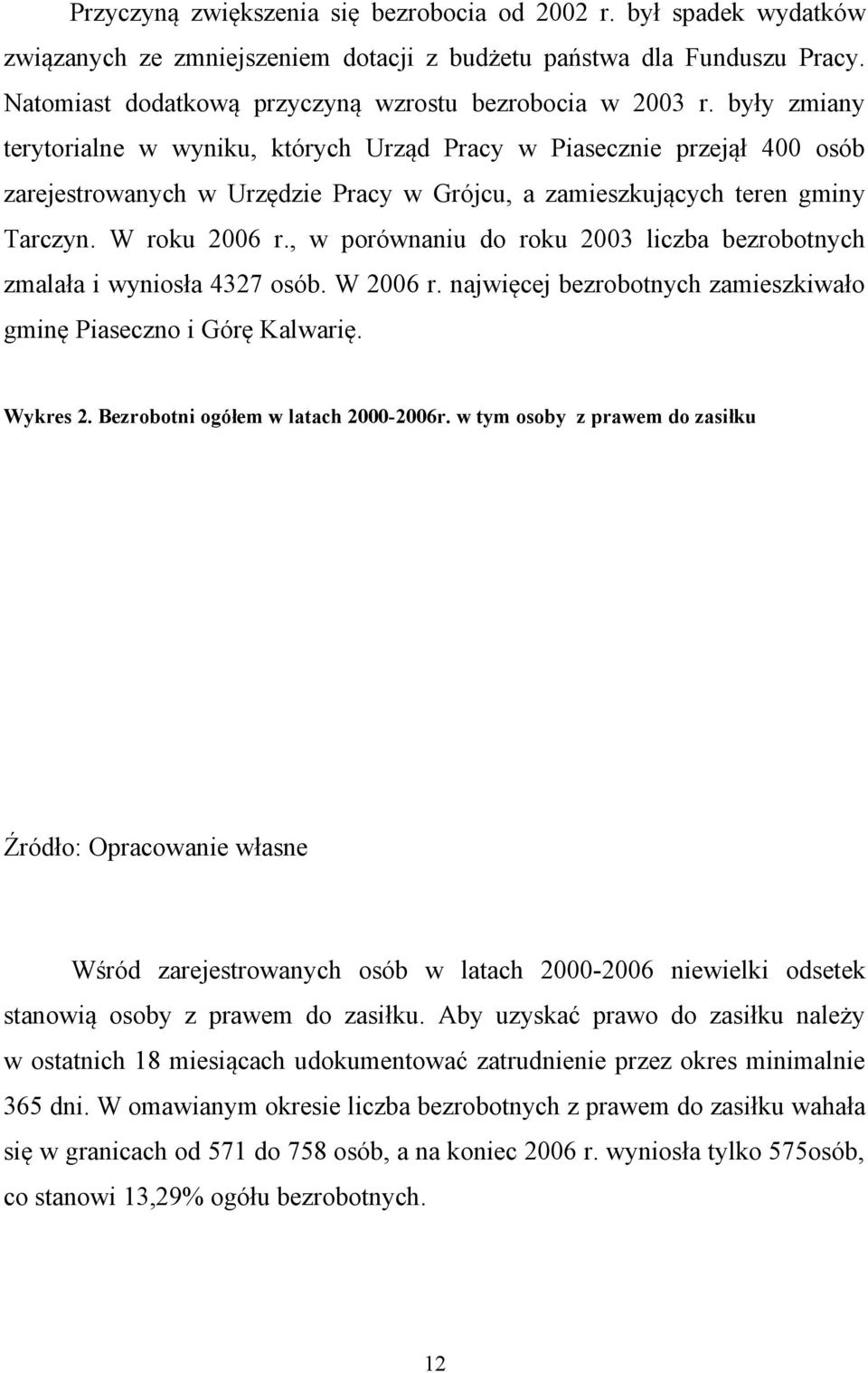 , w porównaniu do roku 2003 liczba bezrobotnych zmalała i wyniosła 4327 osób. W 2006 r. najwięcej bezrobotnych zamieszkiwało gminę Piaseczno i Górę Kalwarię. Wykres 2.