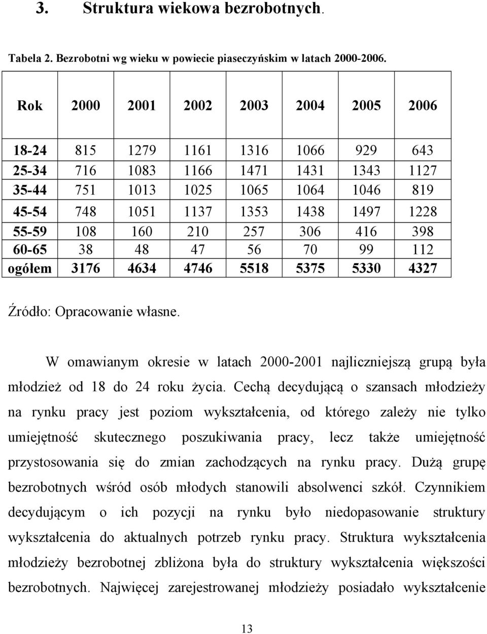 55-59 108 160 210 257 306 416 398 60-65 38 48 47 56 70 99 112 ogółem 3176 4634 4746 5518 5375 5330 4327 Źródło: Opracowanie własne.