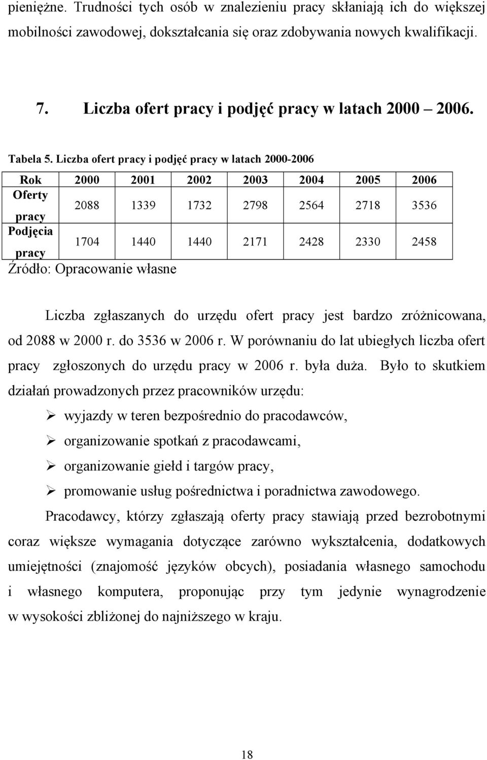 Liczba ofert pracy i podjęć pracy w latach 2000-2006 Rok 2000 2001 2002 2003 2004 2005 2006 Oferty pracy 2088 1339 1732 2798 2564 2718 3536 Podjęcia pracy 1704 1440 1440 2171 2428 2330 2458 Źródło: