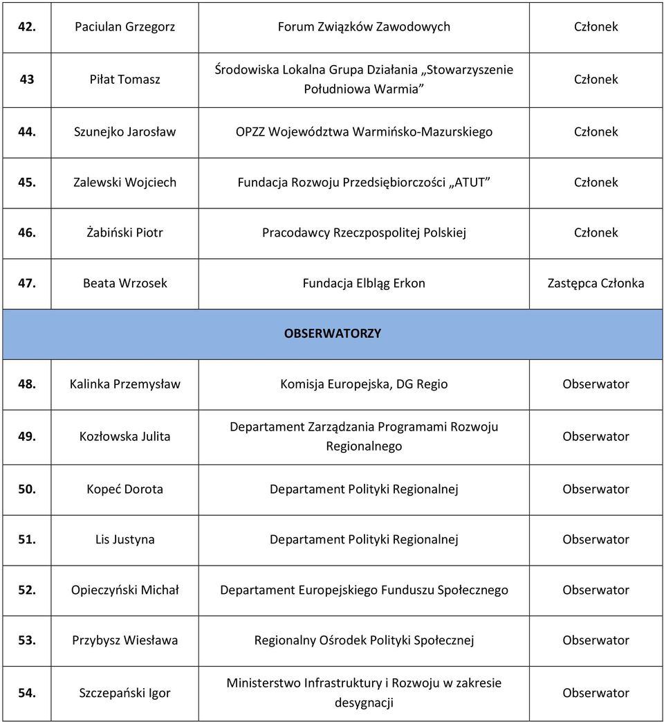 Kalinka Przemysław Komisja Europejska, DG Regio Obserwator 49. Kozłowska Julita Departament Zarządzania Programami Rozwoju Regionalnego Obserwator 50.