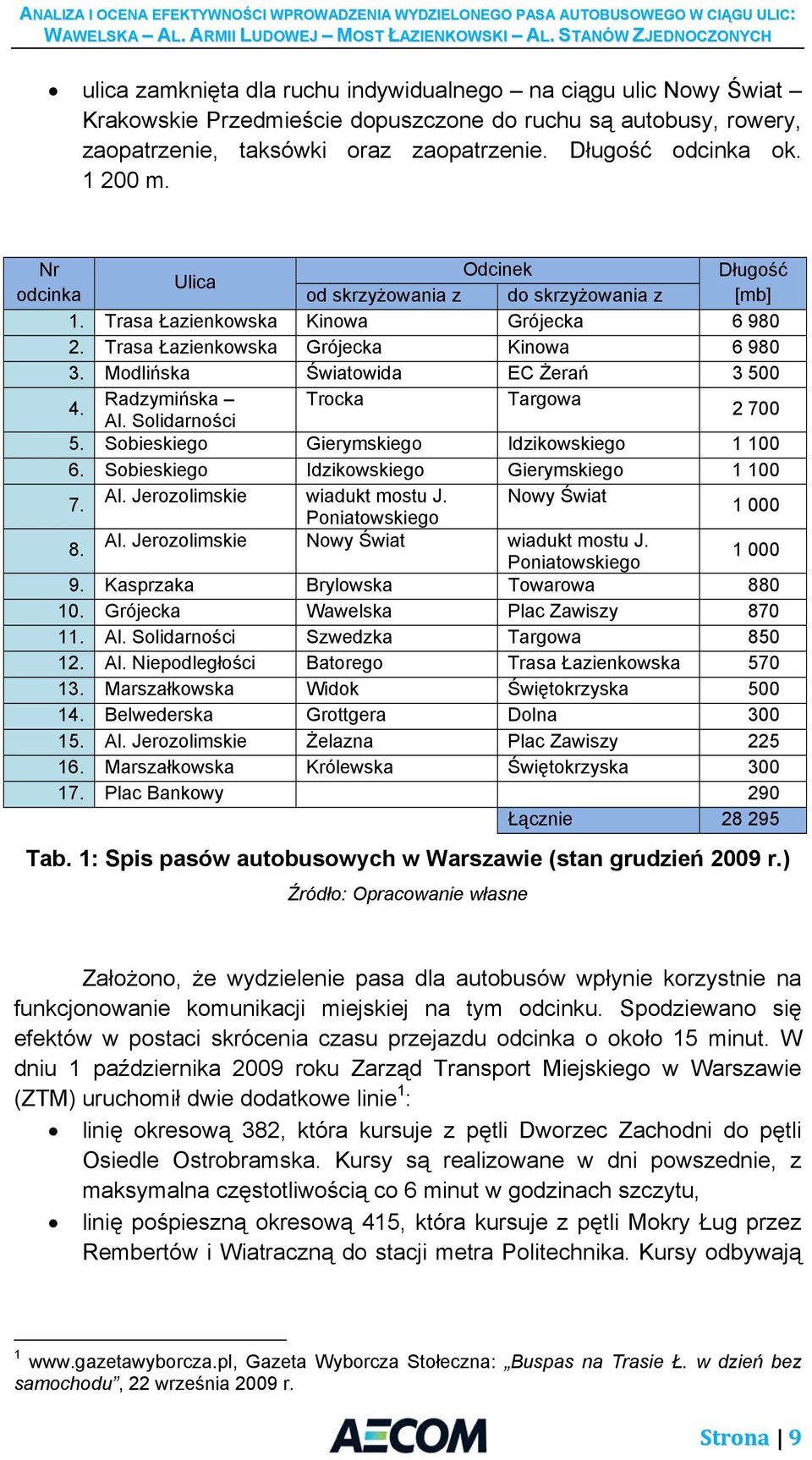 Modlińska Światowida EC Żerań 3 500 4. Radzymińska Trocka Targowa Al. Solidarności 2 700 5. Sobieskiego Gierymskiego Idzikowskiego 1 100 6. Sobieskiego Idzikowskiego Gierymskiego 1 100 7. Al. Jerozolimskie wiadukt mostu J.