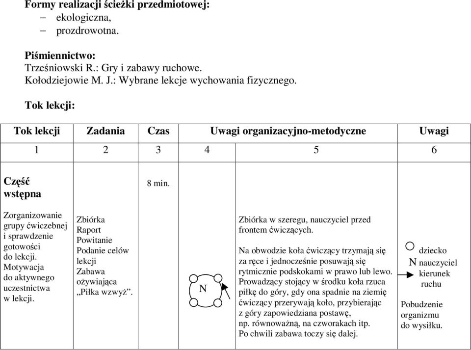 Motywacja do aktywnego uczestnictwa w lekcji. Zbiórka Raport Powitanie Podanie celów lekcji Zabawa oywiajca Piłka wzwy. N Zbiórka w szeregu, nauczyciel przed frontem wiczcych.