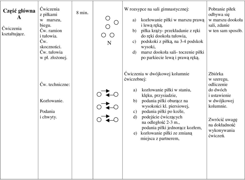 sali- toczenie piłki po parkiecie lew i praw rk. Pobranie piłek odbywa si w marszu dookoła sali, zdanie w ten sam sposób. w. techniczne: Kozłowanie. Podania i chwyty.