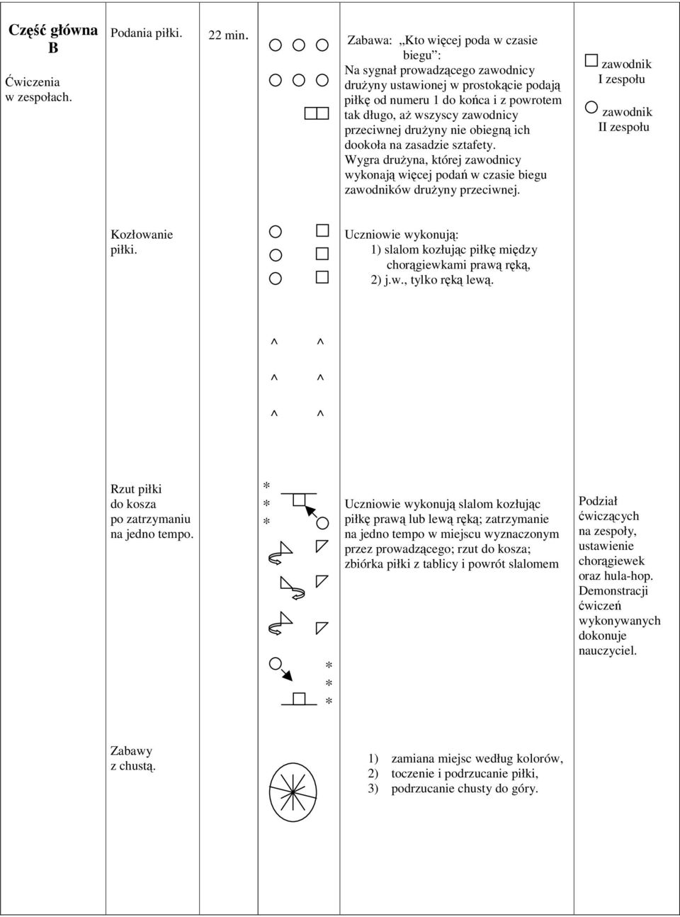 obiegn ich dookoła na zasadzie sztafety. Wygra druyna, której zawodnicy wykonaj wicej poda w czasie biegu zawodników druyny przeciwnej. zawodnik I zespołu zawodnik II zespołu Kozłowanie piłki.