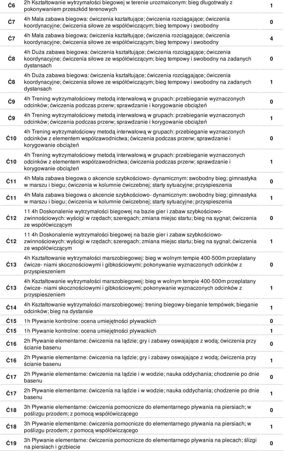 ćwiczenia koordynacyjne; ćwiczenia siłowe ze współćwiczącym; bieg tempowy i swobodny 4h Duża zabawa biegowa: ćwiczenia kształtujące; ćwiczenia rozciągające; ćwiczenia koordynacyjne; ćwiczenia siłowe