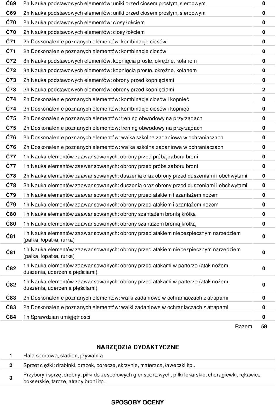 elementów: kopnięcia proste, okrężne, kolanem Ć72 3h Nauka podstawowych elementów: kopnięcia proste, okrężne, kolanem Ć73 2h Nauka podstawowych elementów: obrony przed kopnięciami Ć73 2h Nauka