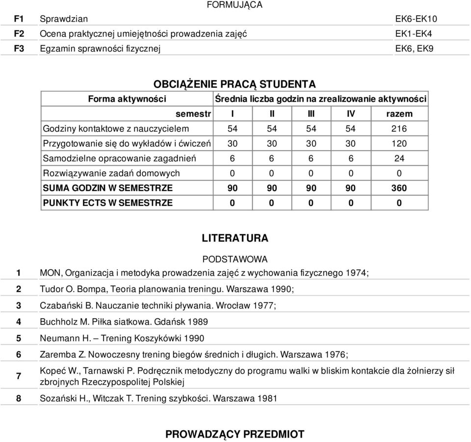 Rozwiązywanie zadań domowych SUMA GODZIN W SEMESTRZE 9 9 9 9 36 PUNKTY ECTS W SEMESTRZE LITERATURA PODSTAWOWA MON, Organizacja i metodyka prowadzenia zajęć z wychowania fizycznego 974; 2 Tudor O.