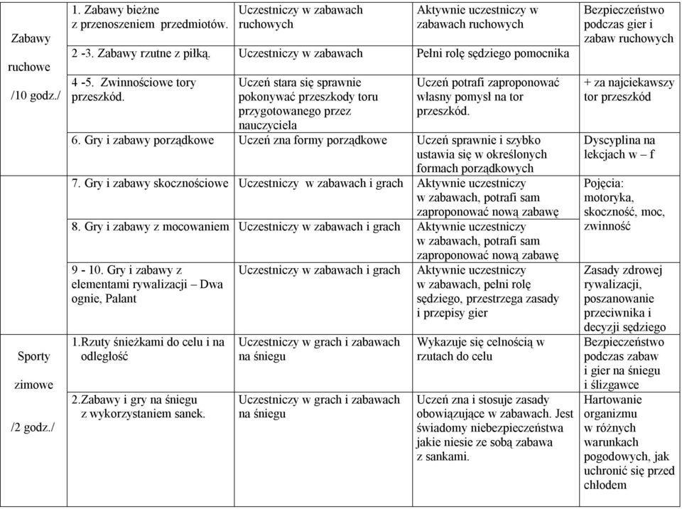 Uczeń stara się sprawnie pokonywać przeszkody toru przygotowanego przez Uczeń potrafi zaproponować własny pomysł na tor przeszkód. 6.