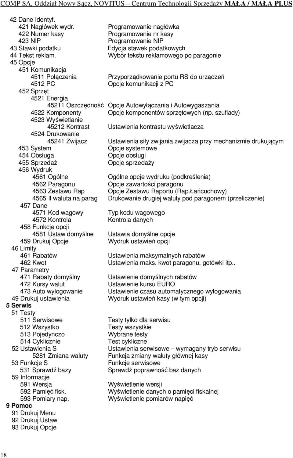 Autowyłączania i Autowygaszania 4522 Komponenty Opcje komponentów sprzętowych (np.