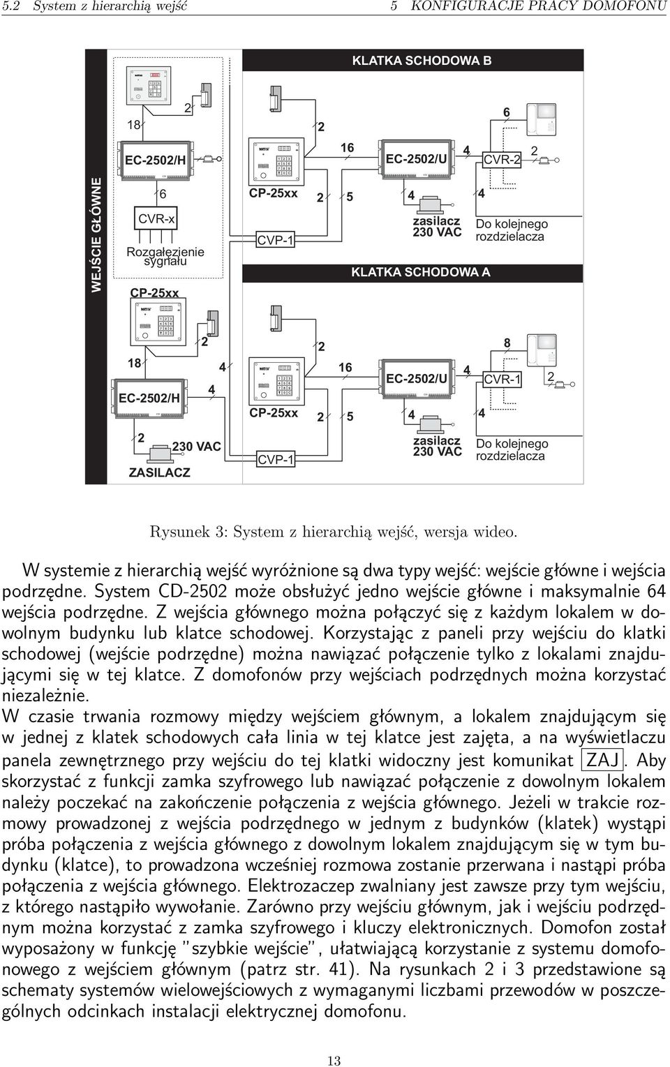 wideo. W systemie z hierarchią wejść wyróżnione są dwa typy wejść: wejście główne i wejścia podrzędne. System CD-50 może obsłużyć jedno wejście główne i maksymalnie 64 wejścia podrzędne.