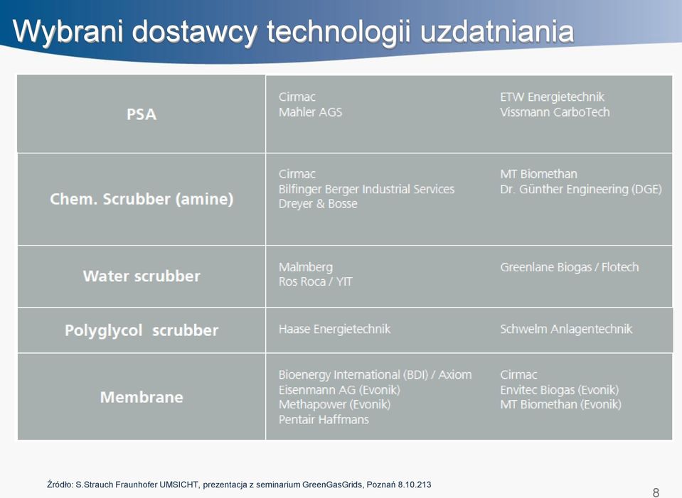 Strauch Fraunhofer UMSICHT,