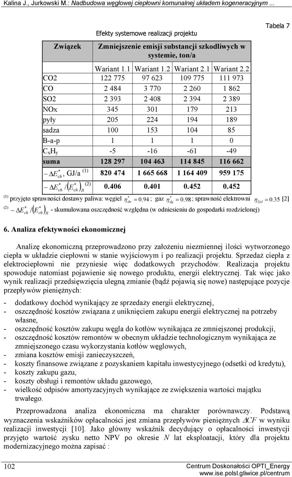 2 CO2 122 775 97 623 19 775 111 973 CO 2 484 3 77 2 26 1 862 SO2 2 393 2 48 2 394 2 389 NOx 345 31 179 213 pyły 25 224 194 189 sadza 1 153 14 85 B-a-p 1 1 1 C x H y -5-16 -61-49 suma 128 297 14 463