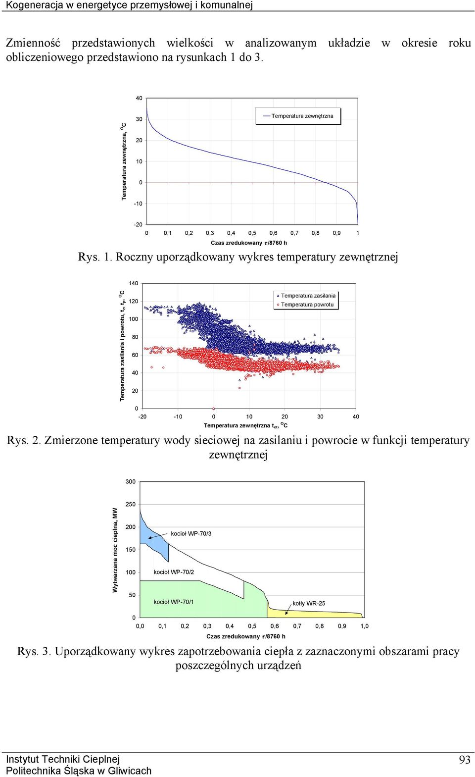 1 Temperatura zewnętrzna -2,1,2,3,4,5,6,7,8,9 1 