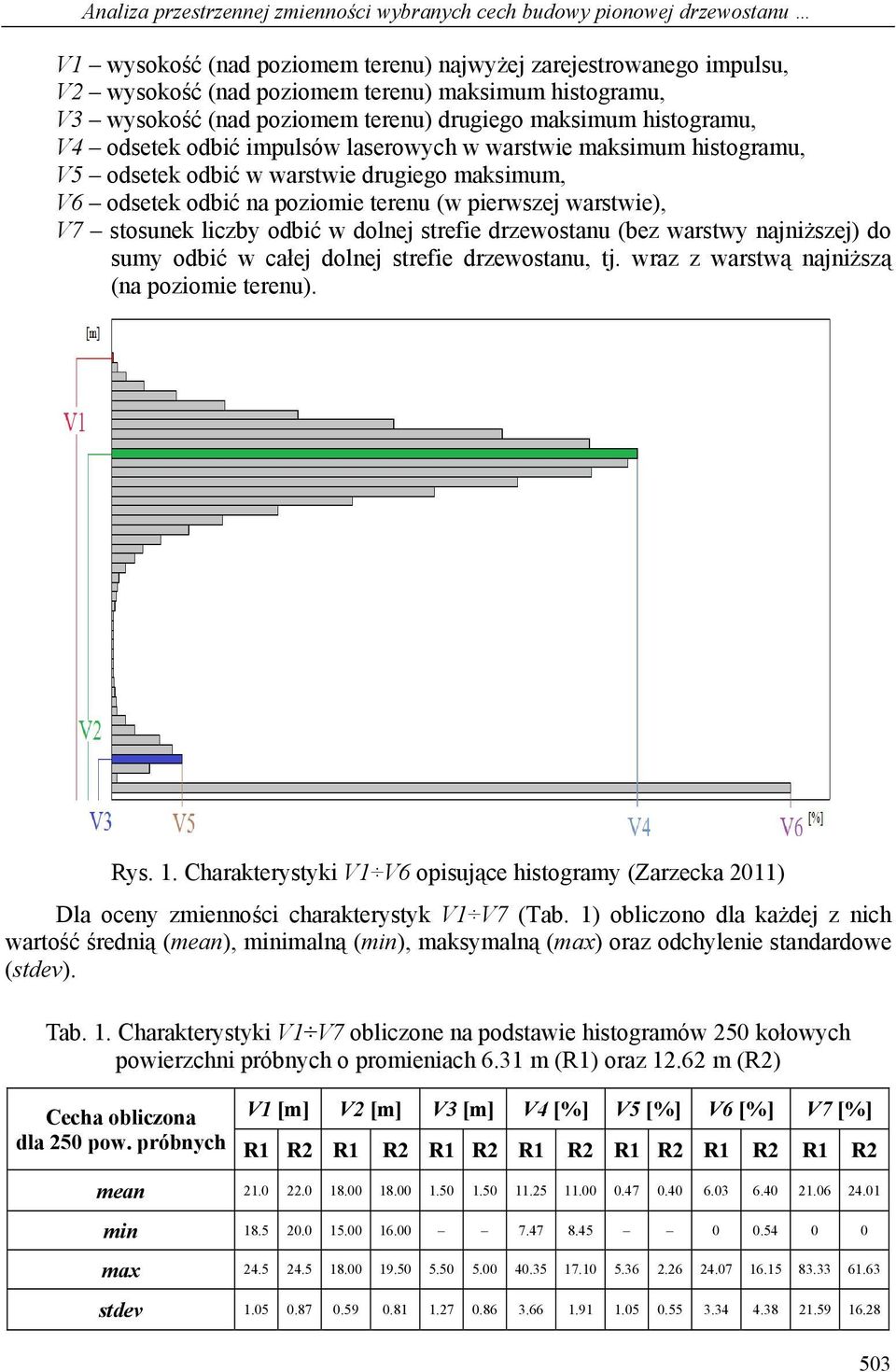 poziomie terenu (w pierwszej warstwie), V7 stosunek liczby odbić w dolnej strefie drzewostanu (bez warstwy najniższej) do sumy odbić w całej dolnej strefie drzewostanu, tj.