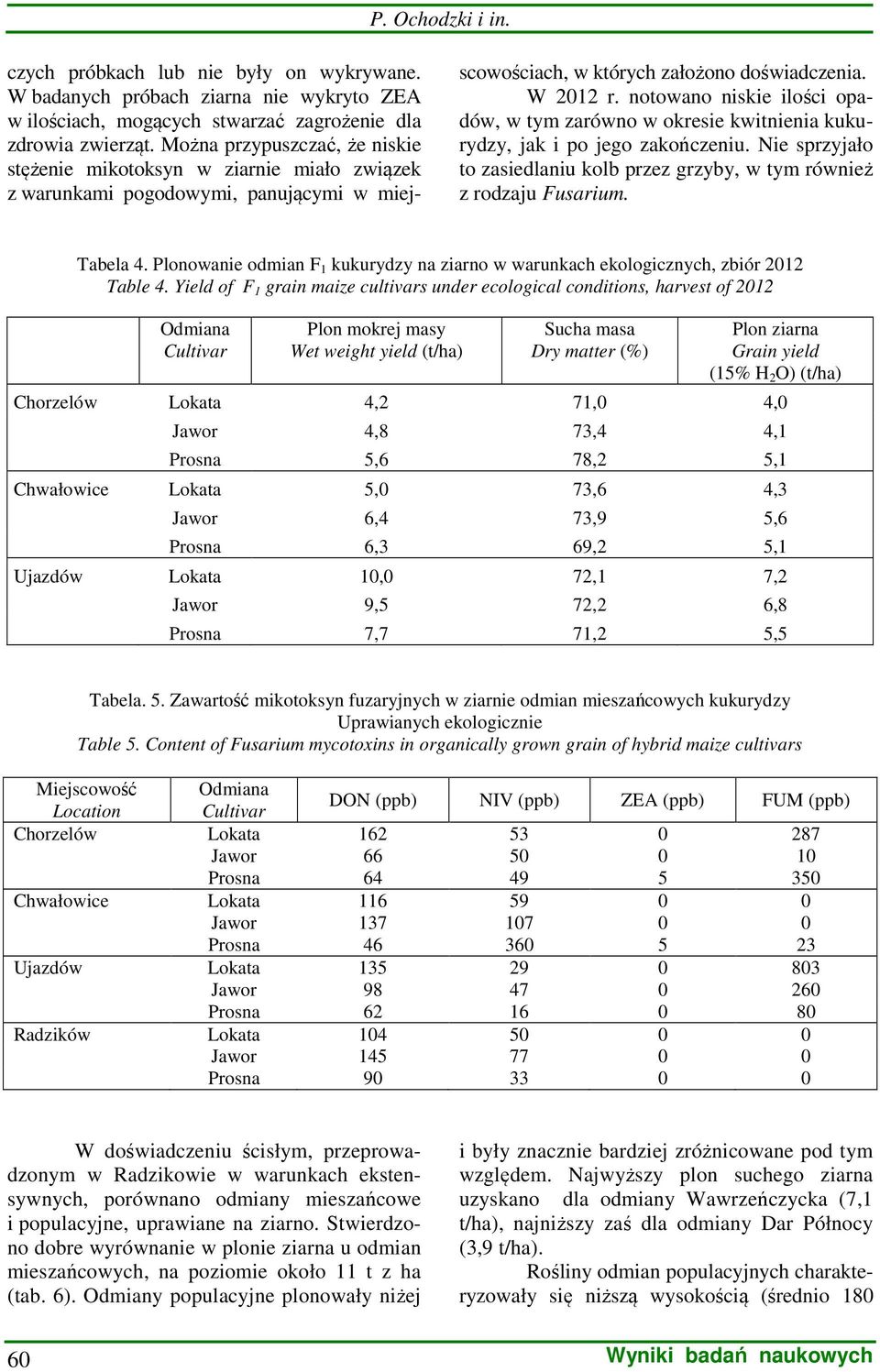 notowano niskie ilości opadów, w tym zarówno w okresie kwitnienia kukurydzy, jak i po jego zakończeniu. Nie sprzyjało to zasiedlaniu kolb przez grzyby, w tym również z rodzaju Fusarium. Tabela 4.