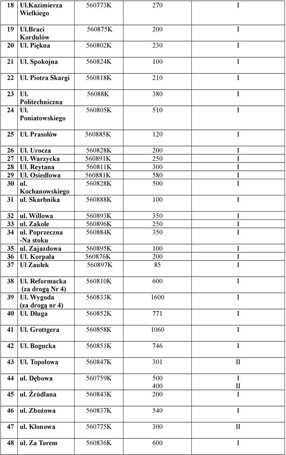 560828K Kochanowskiego 31 ul. Skarbnika 560888K 32 ul. Willowa 560893K 350 33 ul. Zakole 560896K 250 34 ul. Poprzeczna 560884K 350 -Na stoku 35 ul. Zajazdowa 560895K 36 Ul.