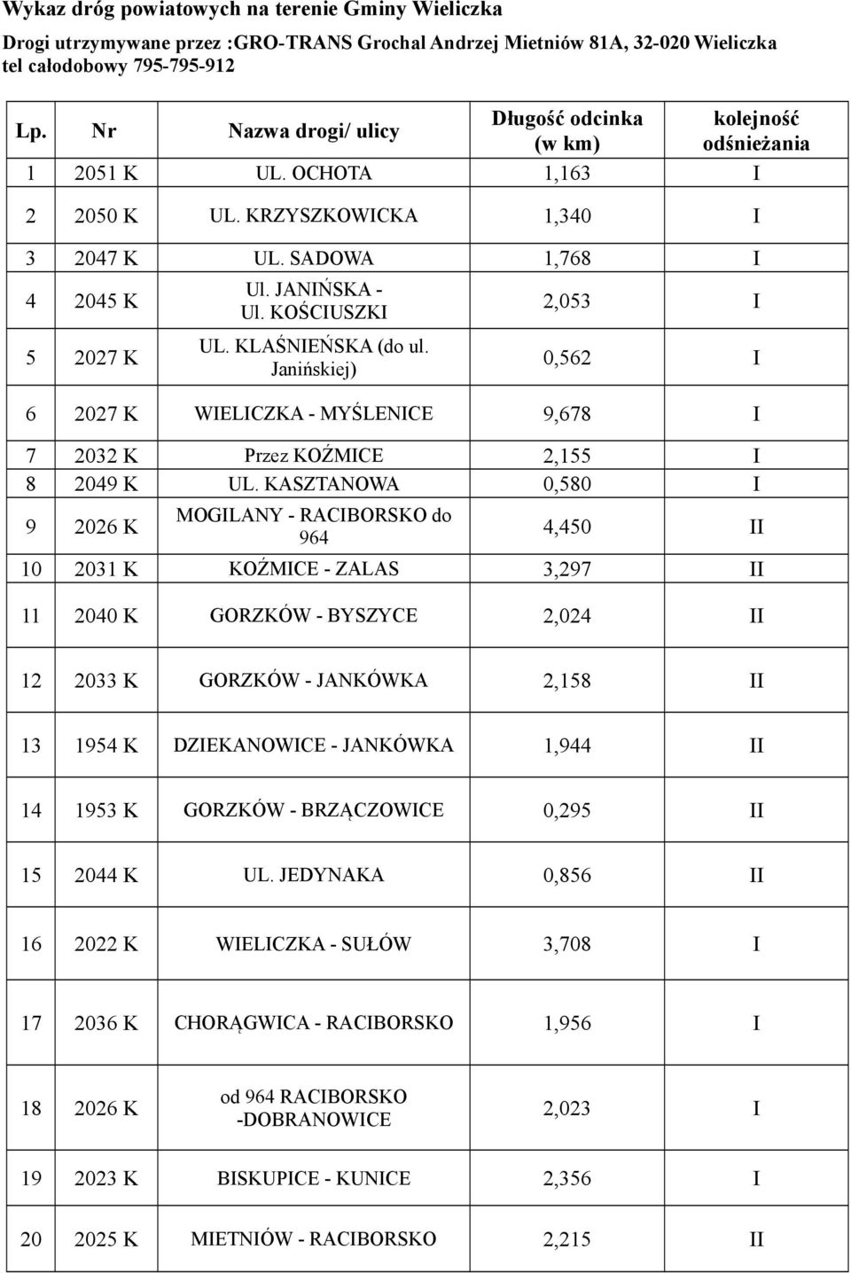 Janińskiej) 2,053 0,562 6 2027 K WELCZKA - MYŚLENCE 9,678 7 2032 K Przez KOŹMCE 2,155 8 2049 K UL.