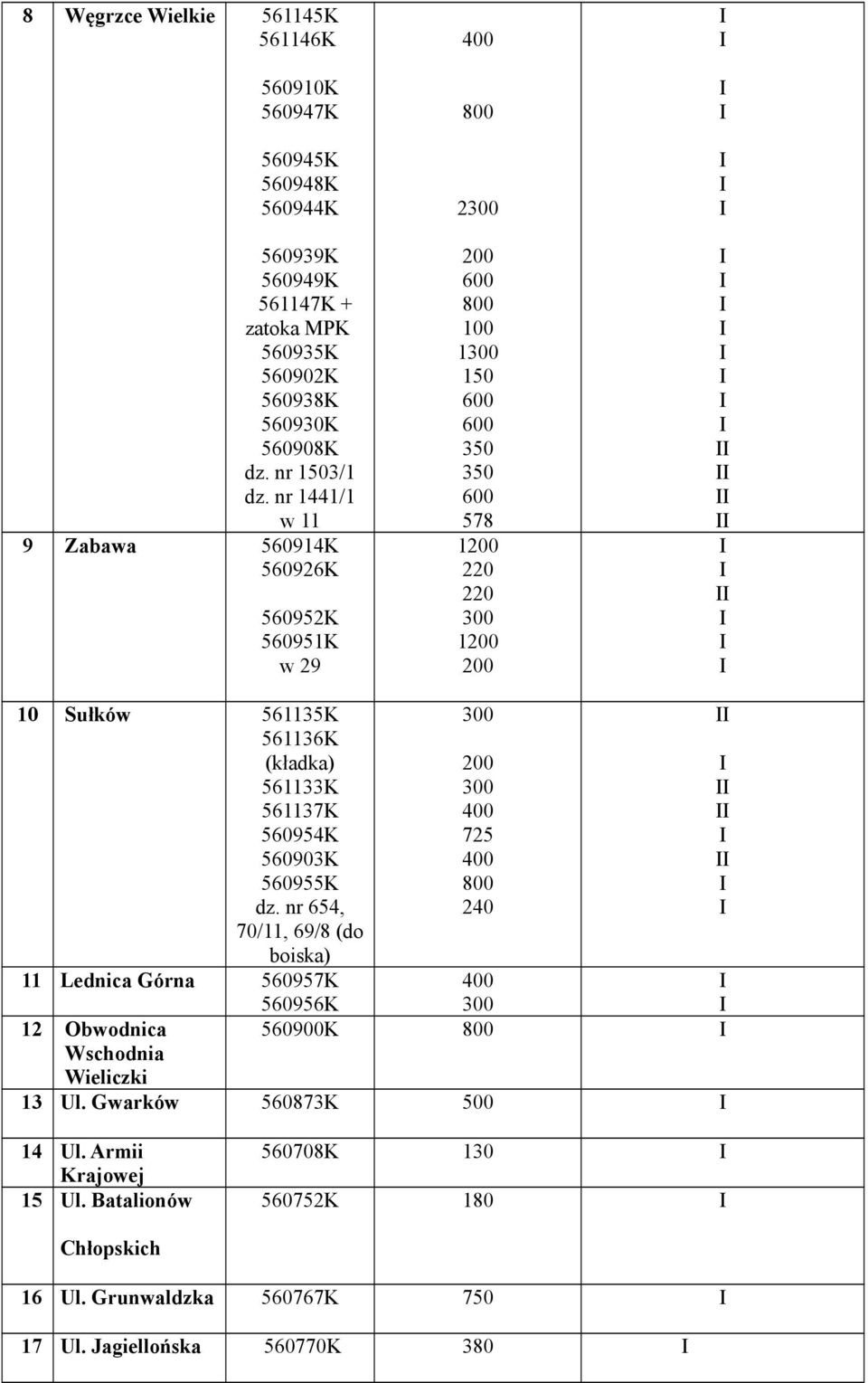 nr 1441/1 w 11 9 Zabawa 560914K 560926K 560952K 560951K w 29 800 2 800 1 150 350 350 578 1 220 220 1 10 Sułków 561135K 561136K (kładka) 561133K 561137K