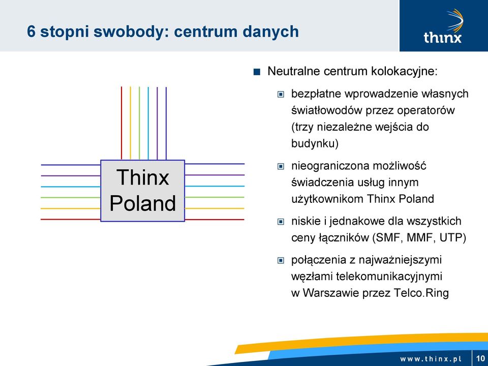 świadczenia usług innym użytkownikom Thinx Poland niskie i jednakowe dla wszystkich ceny łączników