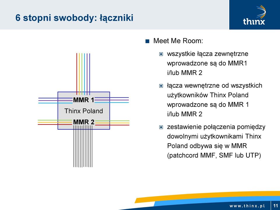 użytkowników Thinx Poland wprowadzone są do MMR 1 i/lub MMR 2 zestawienie połączenia