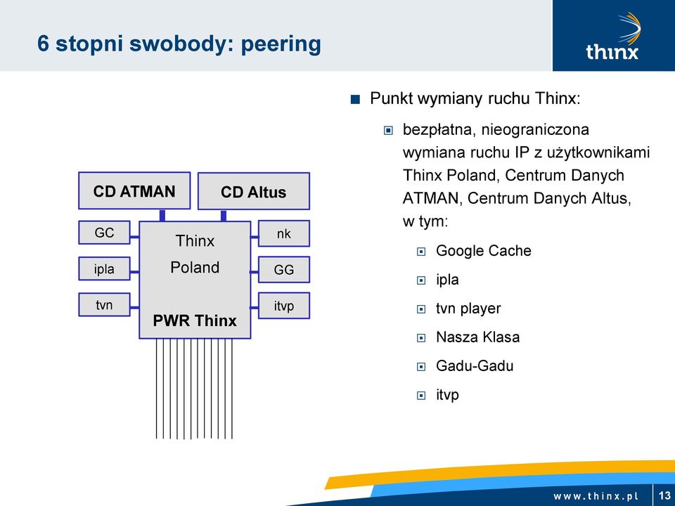 użytkownikami Thinx Poland, Centrum Danych ATMAN, Centrum Danych Altus, w