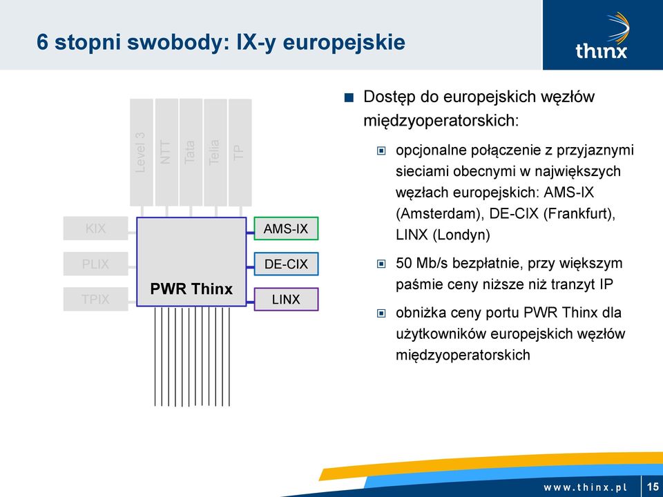 (Amsterdam), DE-CIX (Frankfurt), LINX (Londyn) PLIX DE-CIX 50 Mb/s bezpłatnie, przy większym TPIX PWR Thinx LINX