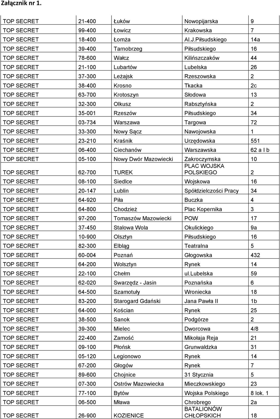 Krosno Tkacka 2c TOP SECRET 63-700 Krotoszyn Słodowa 13 TOP SECRET 32-300 Olkusz Rabsztyńska 2 TOP SECRET 35-001 Rzeszów Piłsudskiego 34 TOP SECRET 03-734 Warszawa Targowa 72 TOP SECRET 33-300 Nowy