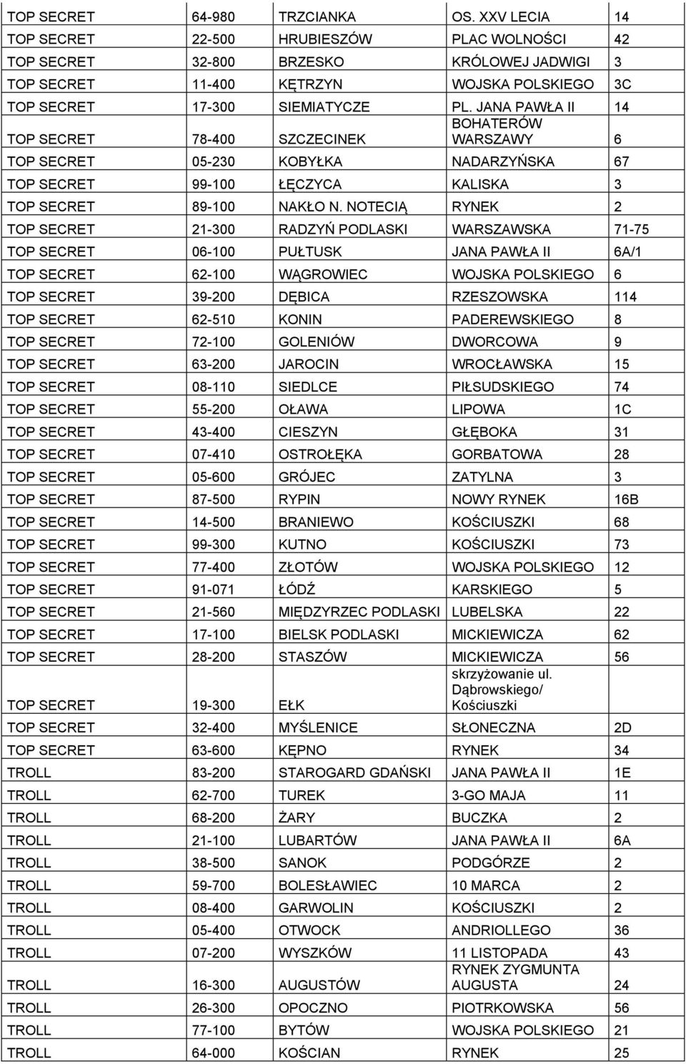 JANA PAWŁA II 14 BOHATERÓW TOP SECRET 78-400 SZCZECINEK WARSZAWY 6 TOP SECRET 05-230 KOBYŁKA NADARZYŃSKA 67 TOP SECRET 99-100 ŁĘCZYCA KALISKA 3 TOP SECRET 89-100 NAKŁO N.