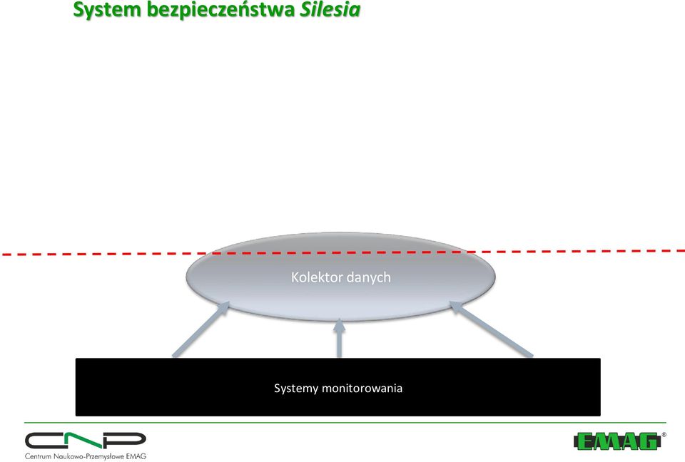 Silesia Kolektor