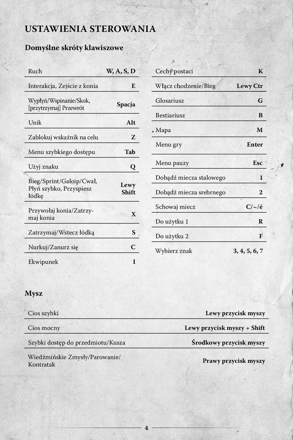 Spacja Alt Z Tab Q Lewy Shift X S C I Glosariusz G Bestiariusz B Mapa M Menu gry Enter Menu pauzy Esc Dobądź miecza stalowego 1 Dobądź miecza srebrnego 2 Schowaj miecz C/~/é Do użytku 1 R Do użytku 2