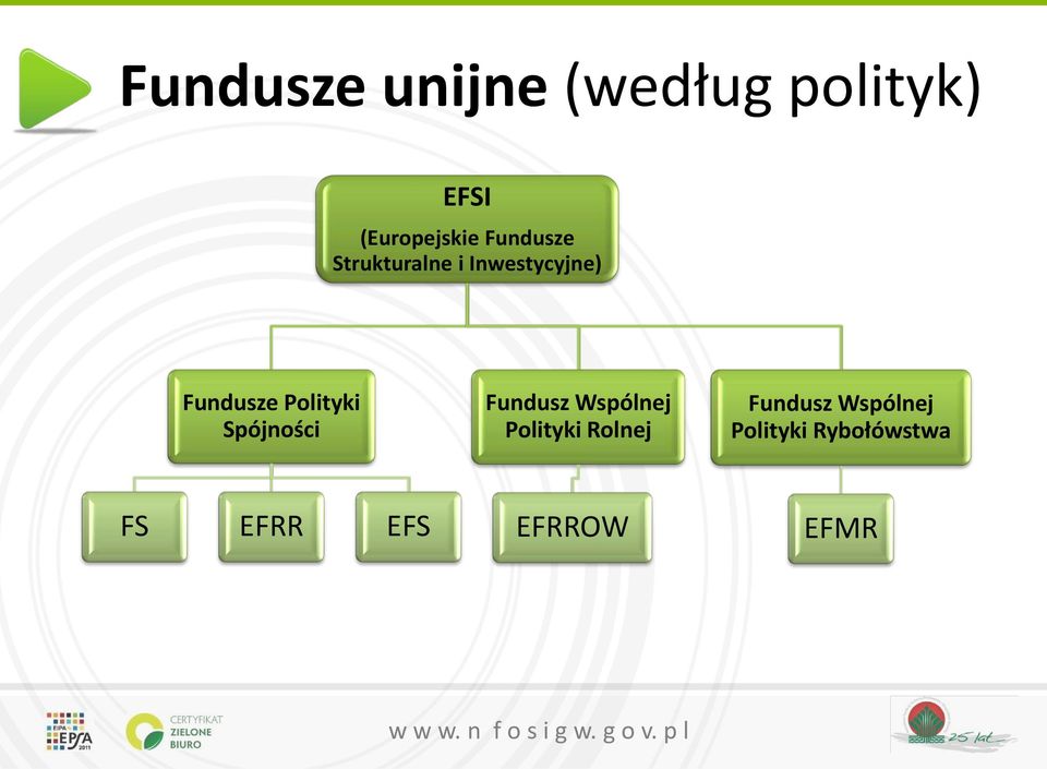 Polityki Spójności Fundusz Wspólnej Polityki Rolnej