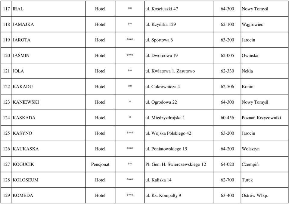 Ogrodowa 22 64-300 Nowy Tomyśl 124 KASKADA Hotel * ul. Międzyzdrojska 1 60-456 Poznań Krzyżowniki 125 KASYNO Hotel *** ul. Wojska Polskiego 42 63-200 Jarocin 126 KAUKASKA Hotel *** ul.