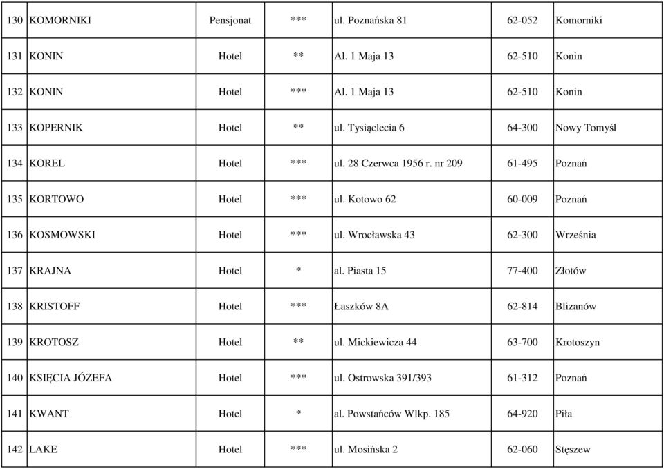 Kotowo 62 60-009 Poznań 136 KOSMOWSKI Hotel *** ul. Wrocławska 43 62-300 Września 137 KRAJNA Hotel * al.