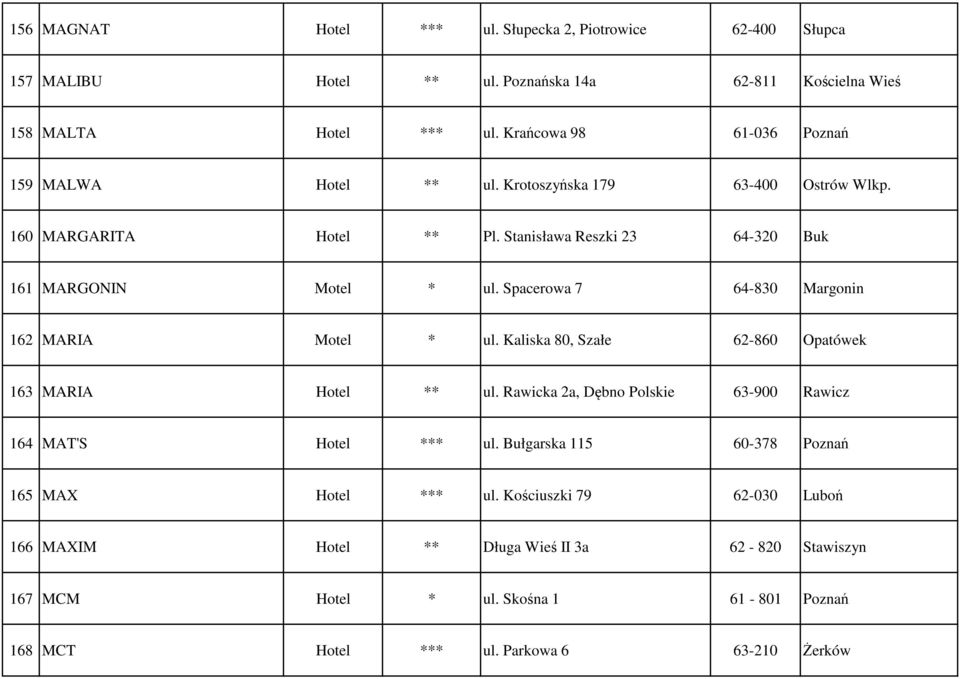 Spacerowa 7 64-830 Margonin 162 MARIA Motel * ul. Kaliska 80, Szałe 62-860 Opatówek 163 MARIA Hotel ** ul. Rawicka 2a, Dębno Polskie 63-900 Rawicz 164 MAT'S Hotel *** ul.