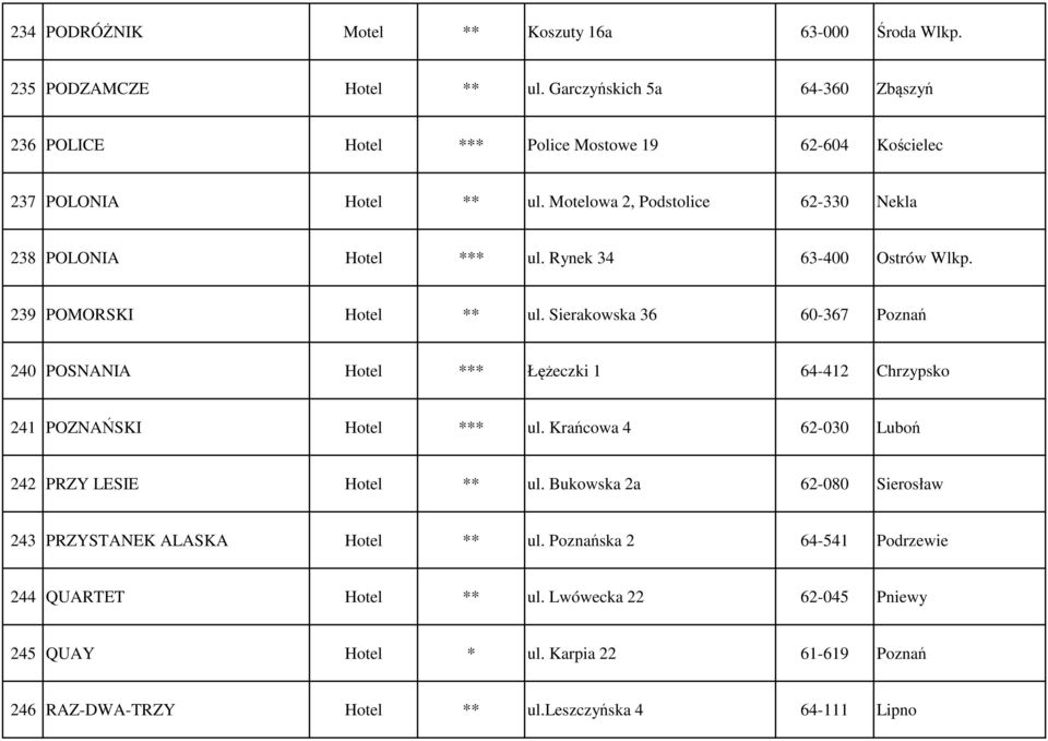 Rynek 34 63-400 Ostrów Wlkp. 239 POMORSKI Hotel ** ul. Sierakowska 36 60-367 Poznań 240 POSNANIA Hotel *** Łężeczki 1 64-412 Chrzypsko 241 POZNAŃSKI Hotel *** ul.