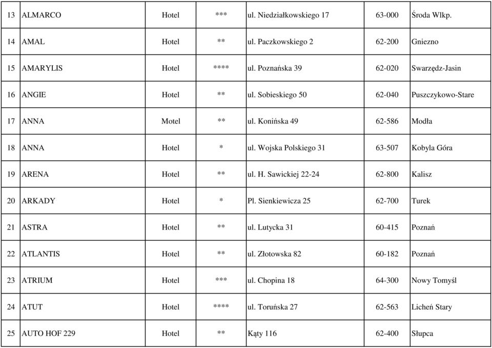 Wojska Polskiego 31 63-507 Kobyla Góra 19 ARENA Hotel ** ul. H. Sawickiej 22-24 62-800 Kalisz 20 ARKADY Hotel * Pl. Sienkiewicza 25 62-700 Turek 21 ASTRA Hotel ** ul.