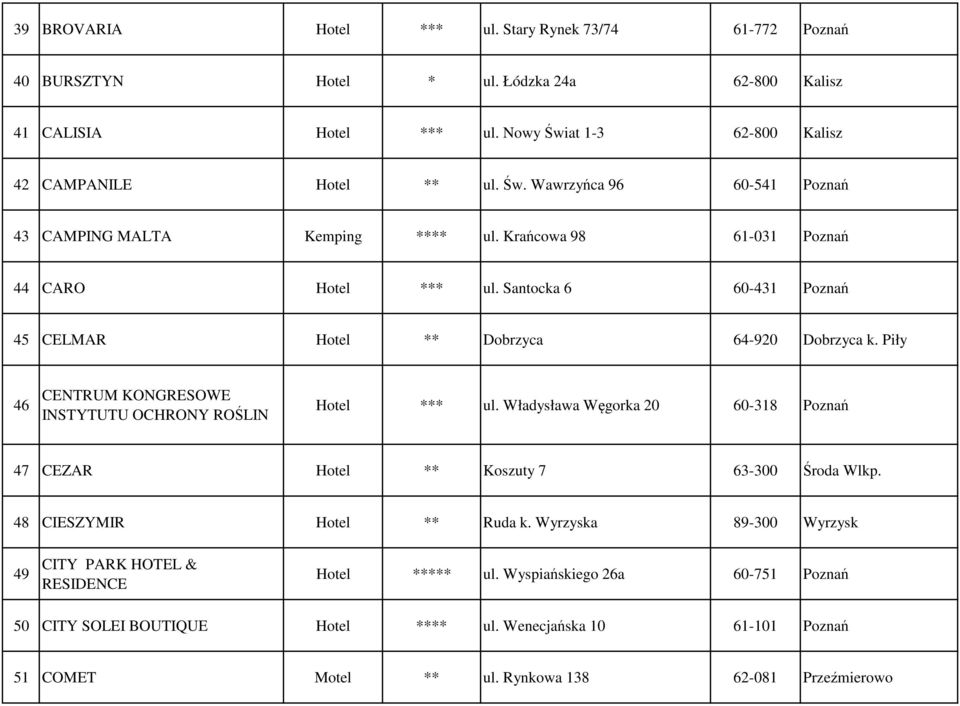Santocka 6 60-431 Poznań 45 CELMAR Hotel ** Dobrzyca 64-920 Dobrzyca k. Piły 46 CENTRUM KONGRESOWE INSTYTUTU OCHRONY ROŚLIN Hotel *** ul.
