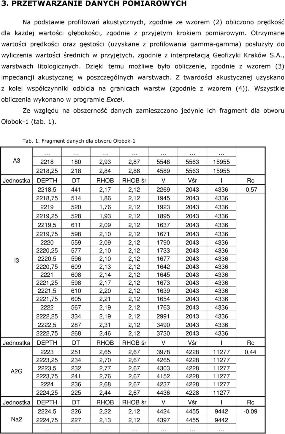 , warstwach litologicznych. Dzięki temu możliwe było obliczenie, zgodnie z wzorem (3) impedancji akustycznej w poszczególnych warstwach.