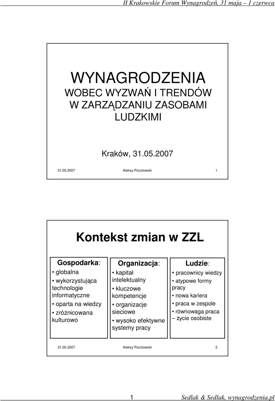 2007 Aleksy Pocztowski 1 Kontekst zmian w ZZL Gospodarka: globalna wykorzystująca technologie informatyczne oparta na