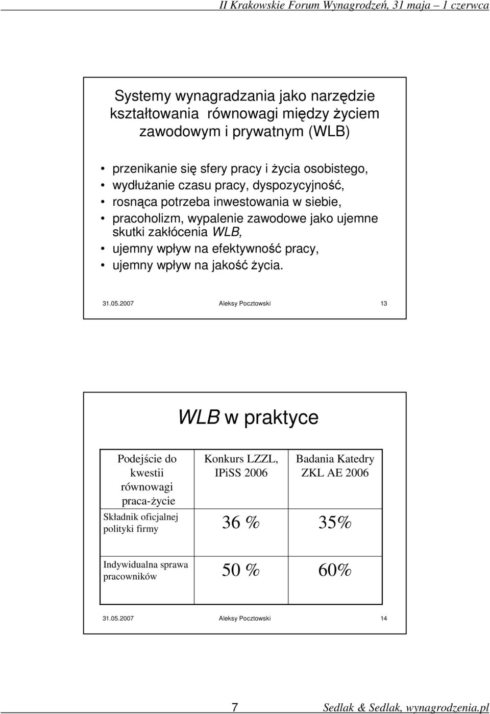 wpływ na efektywność pracy, ujemny wpływ na jakośćżycia. 31.05.