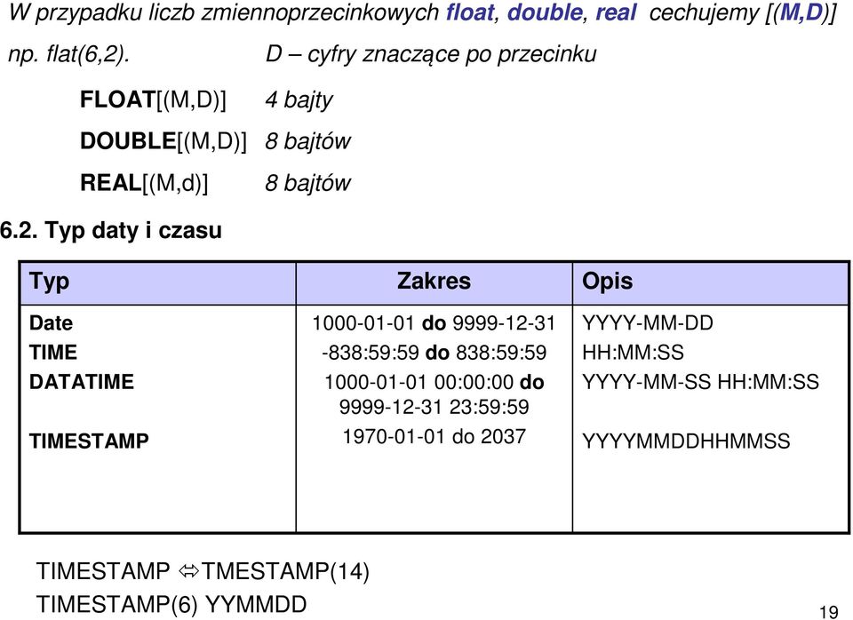 Typ daty i czasu Typ Date TIME DATATIME TIMESTAMP Zakres 1000-01-01 do 9999-12-31-838:59:59 do 838:59:59 1000-01-01