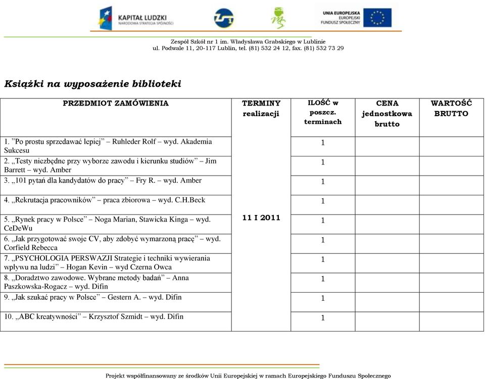 Akademia Sukcesu 2. Testy niezbędne przy wyborze zawodu i kierunku studiów Jim Barrett wyd. Amber 3. 0 pytań dla kandydatów do pracy Fry R. wyd. Amber 4. Rekrutacja pracowników praca zbiorowa wyd. C.