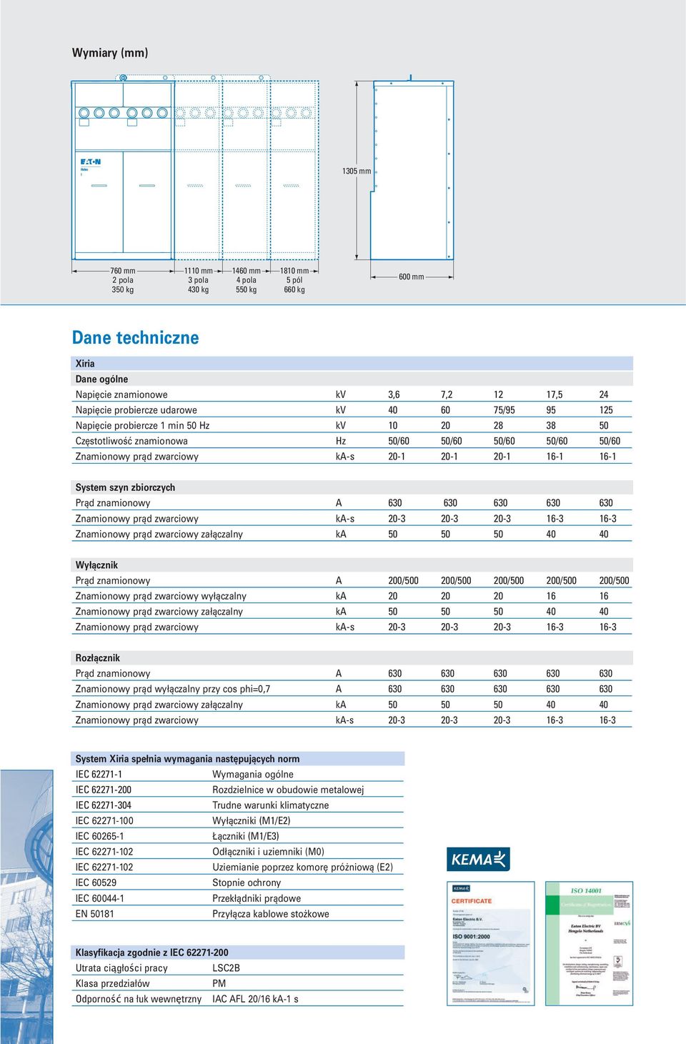 zbiorczych Prąd znamionowy A 60 60 60 60 60 Znamionowy prąd zwarciowy ka-s 20-20- 20-16- 16- Znamionowy prąd zwarciowy załączalny ka 0 0 0 40 40 Wyłącznik Prąd znamionowy A 200/00 200/00 200/00